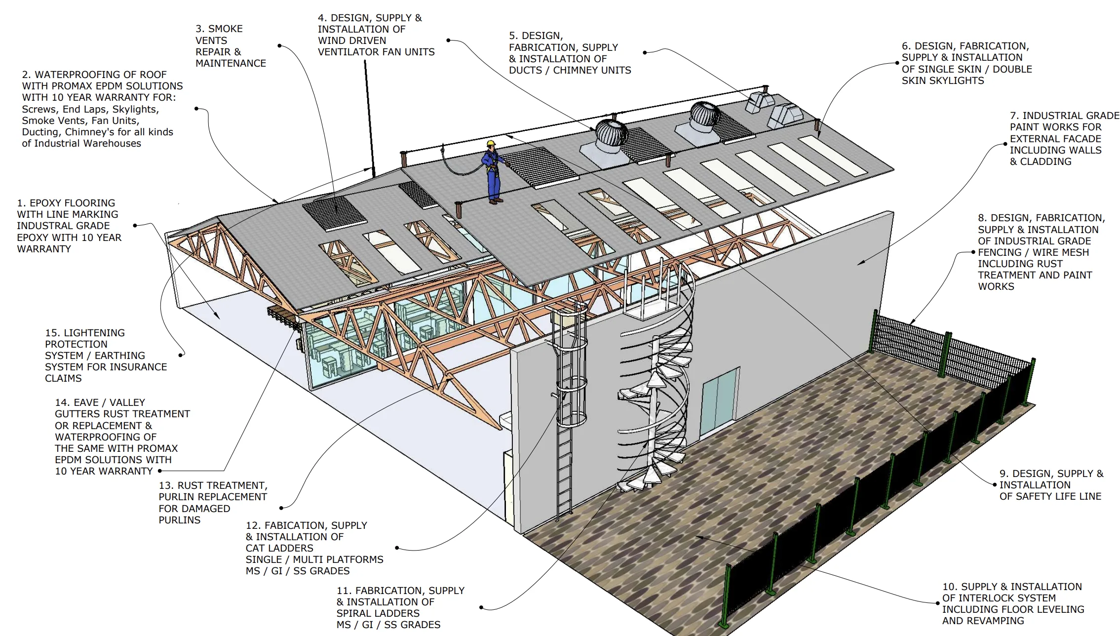 Allservices - metal roof waterproofing project by ETCE in Saudi Arabia, KSA